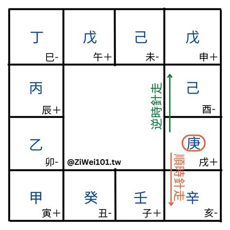 天干地支命盤